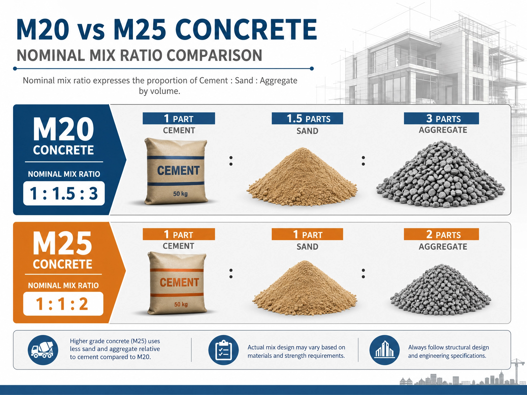 M20 vs M25 Side-by-Side Comparison - Jindal Panther